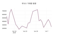 (11일마감주가정보)위닉스 20050원 마감