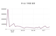 (12일마감증시) 유니슨 주가 1145원으로 장 마감