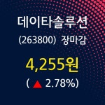 (12일오늘의증시 마감) 데이타솔루션 주가 4255원으로 장 마감