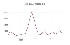 삼광글라스 주가증권그래프 15일  현재 36900원