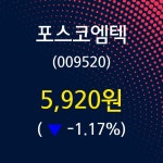 포스코엠텍 주가증권투자정보 15일  현재 5920원