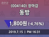 (15일증시종목 마감동향) 동방 주가 1800원으로 장 마감