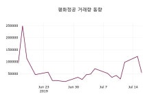 평화정공 주가정보 및 매매동향 17일  현재 8950원