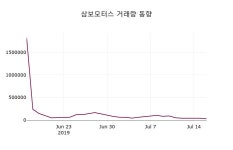 (17일증시종목 마감동향)삼보모터스 6060원 마감