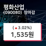 (18일장마감매매동향) 평화산업 주가 1535원으로 장 마감