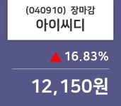 (18일증시종목 마감동향)아이씨디 12150원 마감