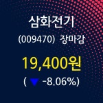 (19일마감정보)삼화전기 19400원 마감
