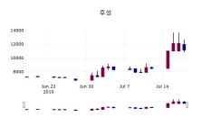 (19일주가마감정보) 후성 주가 10700원으로 장 마감