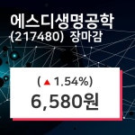(19일주식장마감동향) 에스디생명공학 주가 6580원으로 장 마감