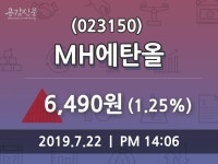 MH에탄올 주가종목 그래프  및 매매동향 22일  현재 6490원