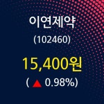 7월 22일   이연제약 증권그래프
