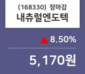 로엔미장 | (22일장마감증권시세) 내츄럴엔도텍 주가 5170원으로 장 마감