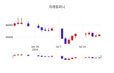 미래컴퍼니 주가및 증권시세 22일  현재 45850원