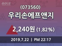 우리손에프앤지주가 7월 22일 현재 2240원
