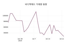 7월 23일   바디텍메드 정보