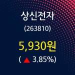 상신전자주가 7월 23일 현재 5930원