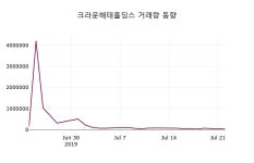 크라운해태홀딩스주가 7월 23일 현재 11500원