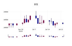 (23일마감증시) 원림 주가 18200원으로 장 마감