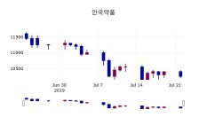 (23일주식장마감동향) 안국약품 주가 10200원으로 장 마감