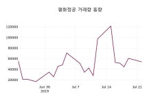 (23일주식장마감동향) 평화정공 주가 9420원으로 장 마감