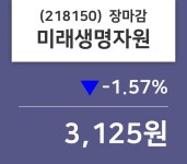 (23일상장기업 장마감정보)미래생명자원 3125원 마감