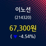 7월 24일   이노션 정보