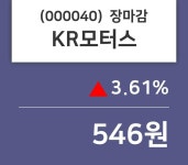 케이비엔모터스 | (24일주가마감정보) KR모터스 주가 546원으로 장 마감
