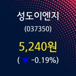 성도이엔지주가 7월 24일 현재 5240원