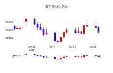 주식회사 에스에이치사이언스랩(SH Science Lab) | 크린앤사이언스주가 7월 24일 현재 20850원
