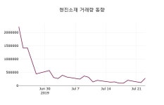 7월 24일   현진소재 정보