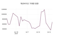 7월 24일   제넨바이오 정보