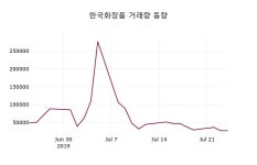 한국화장품주가 7월 25일 현재 8420원