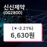 신신제약 주가증권투자정보 외 주식시황.... 25일  현재 6630원