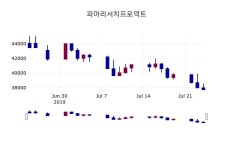 (25일마감정보)파마리서치프로덕트 36750원 마감