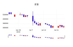 7월 25일   휴젤 정보
