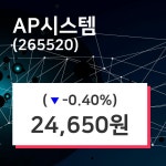 AP시스템 주가및 증권시세  외 주식시황.... 25일  현재 24650원