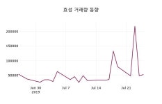 7월 26일   효성 정보