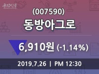 동방아그로 주가종목 그래프  및 주식시황 26일  현재 6910원