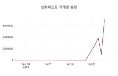 (26일마감정보) 삼화페인트 주가 6100원으로 장 마감