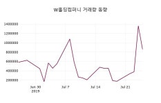 7월 26일   W홀딩컴퍼니 정보 외 매매동향...