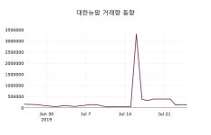 7월 26일   대한뉴팜 정보