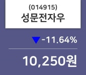 성문전자우 주가오늘시세 29일  현재 10250원