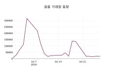 7월 29일   원풍 정보