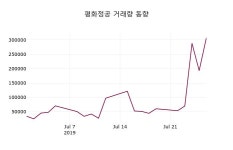 평화정공 주가증권투자정보 29일  현재 9600원