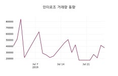 (29일주식장마감동향) 인터로조 주가 22000원으로 장 마감