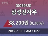 삼성전자우주가 7월 30일 현재 38200원