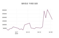 평화정공 주가및 증권시세  외 주식시황.... 30일  현재 9460원