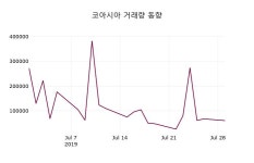 (30일오늘의증시 마감)코아시아 7830원 마감