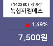 (30일코스닥코스피 마감정보) 녹십자엠에스 주가 7500원으로 장 마감