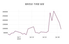 평화정공 주가및 증권시세 31일  현재 9470원